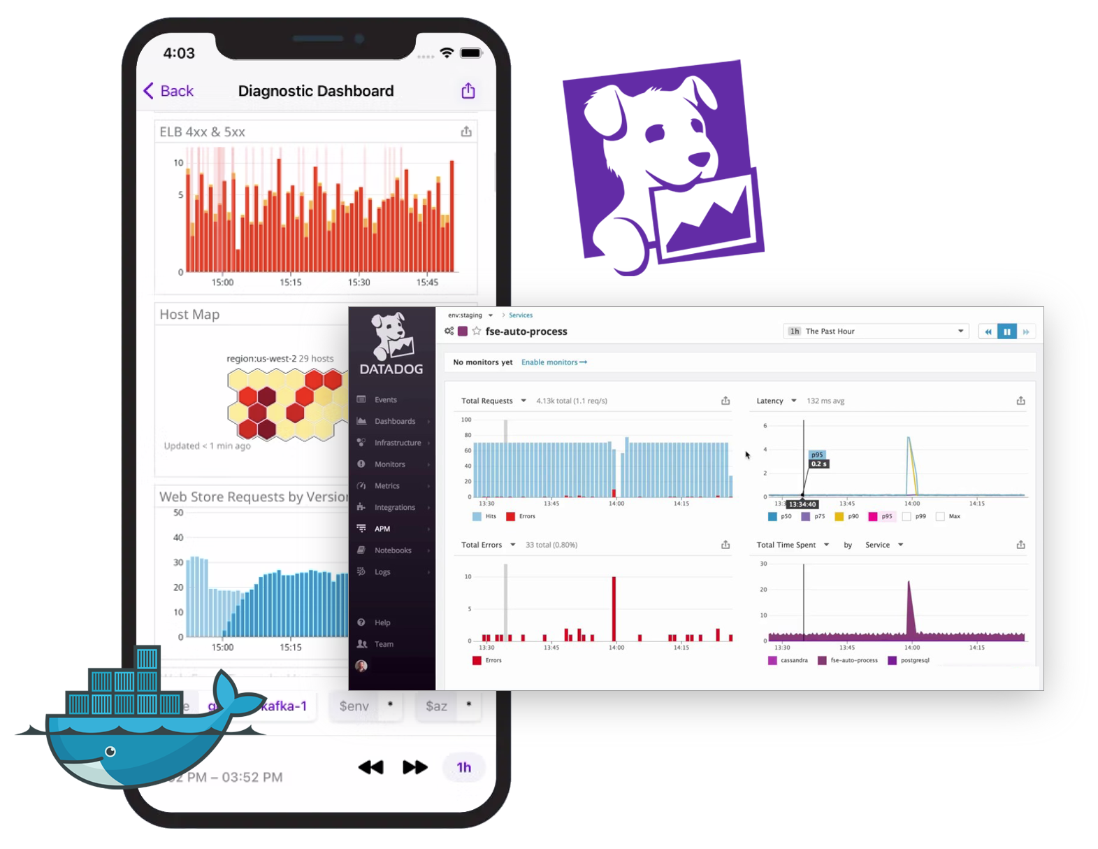 Kubernetes and Datadog screens